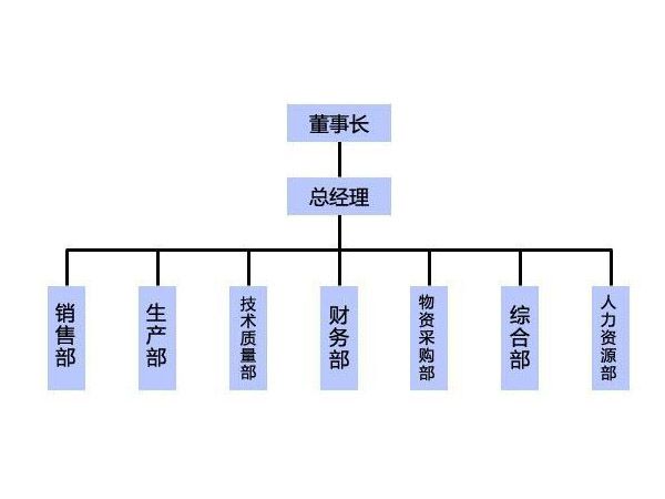 企业架构