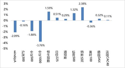 鑫元周觀點 縮量調整期如何借策突圍？優質公司大浪淘沙下的市場經營洞察